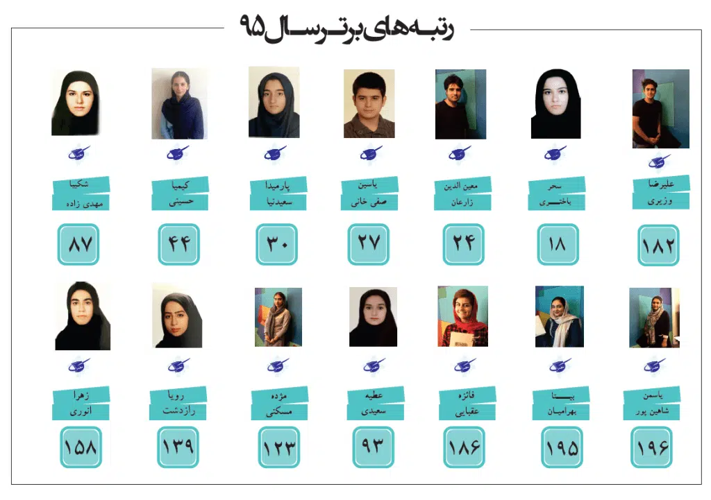 رتبههای برتر کنکور هنر آموزشگاه مکعب 6