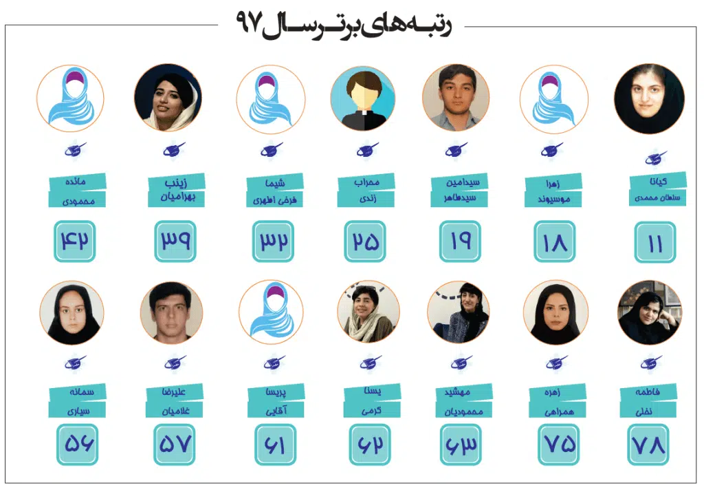 رتبههای برتر کنکور هنر آموزشگاه مکعب 5