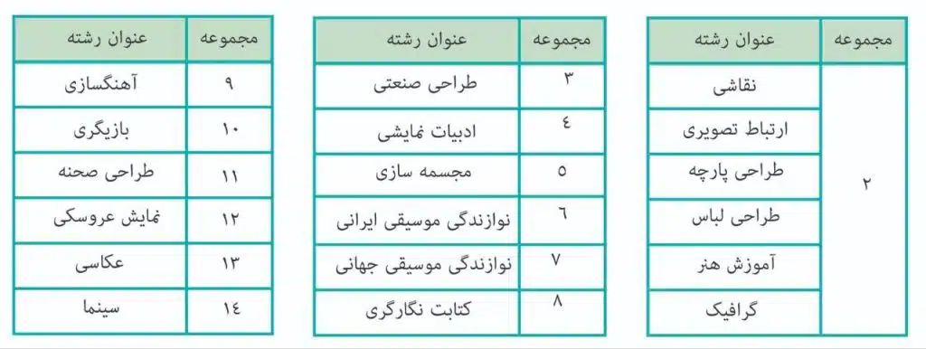 ثبت نام کلاس عملی کنکور هنر